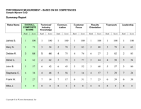 Summary Report - Click to open PDF in a new window